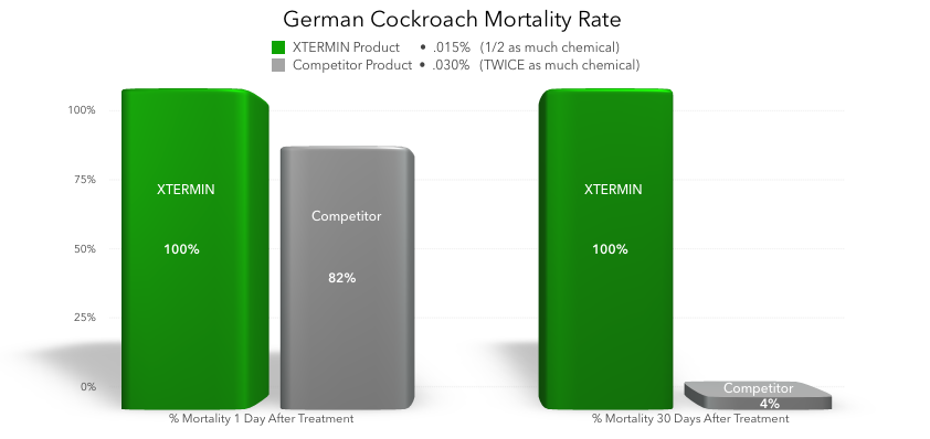 German Cockroach Graph